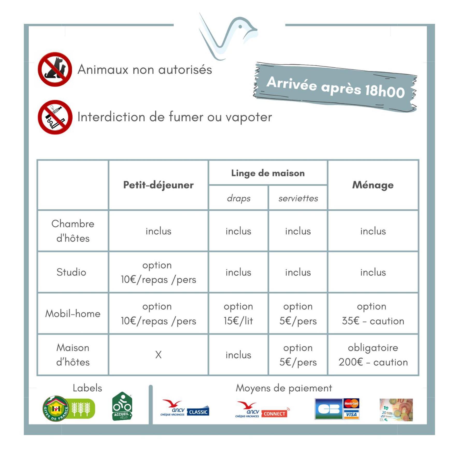 Le Vrai Paradis Estréboeuf Exteriör bild