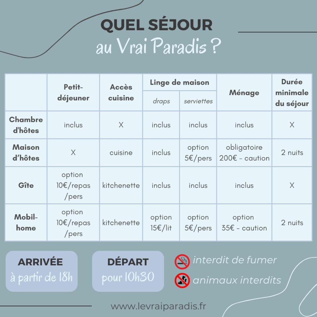 Le Vrai Paradis Estréboeuf Exteriör bild